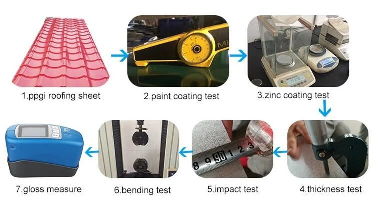 Corrugated Color Coated Galvanized Roofing Sheet Test